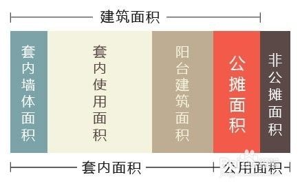 齐齐哈尔房产测绘